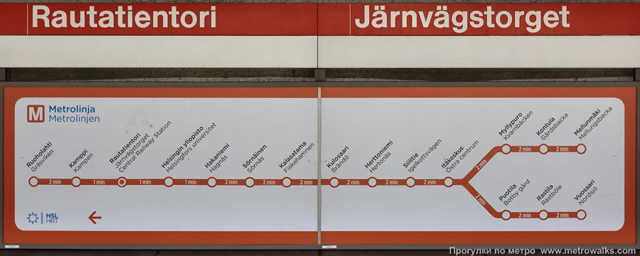 Станция Rautatientori / Järnvägstorget [Ра́утатиэ́нто́ри] (Хельсинки). Название станции на путевой стене и схема линии.